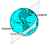 GreatCircle.gif (3660 bytes)